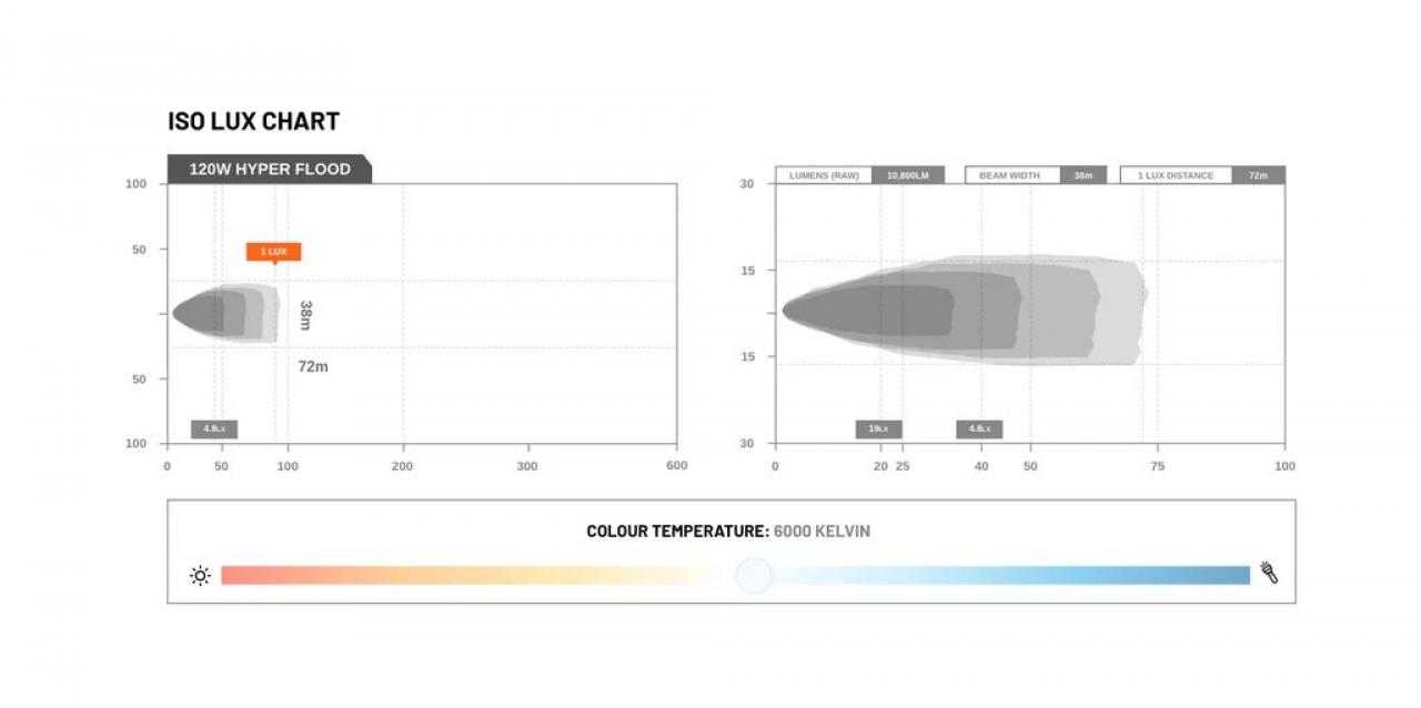 STEDI Work Light Hyper Flood LED 14 Zoll 120W
